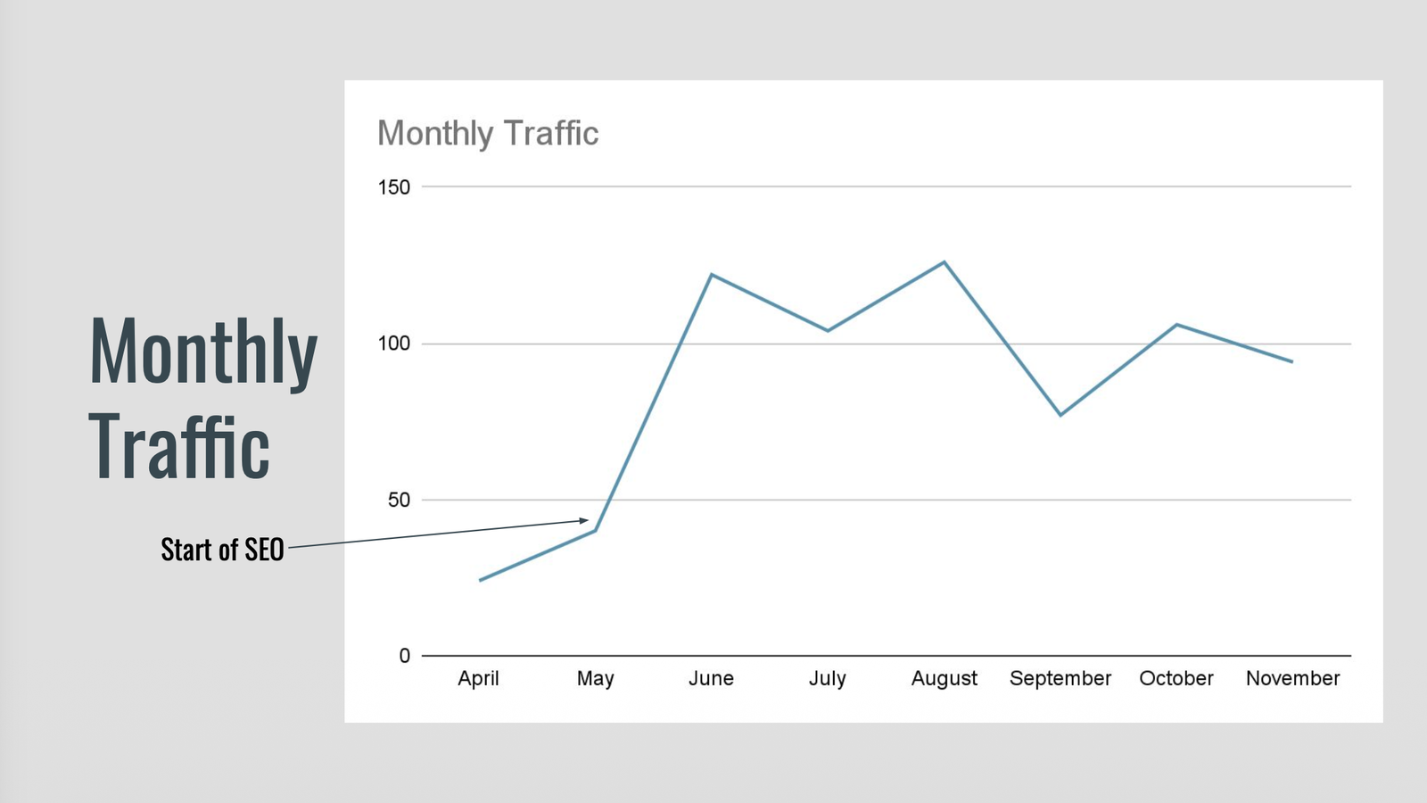 Vegan Dog Food Brand SEO statistics